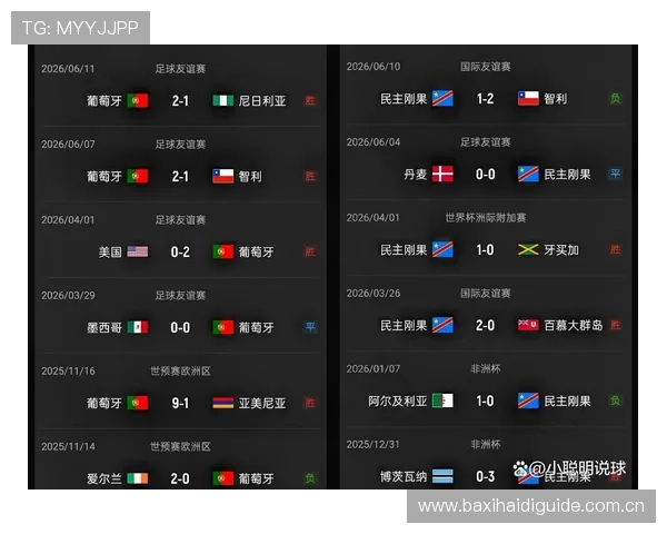 世界杯葡萄牙对阵民主刚果赛后精彩瞬间视频回放与赛况分析